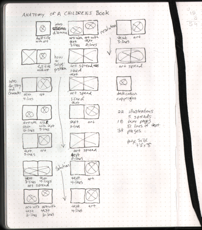Updated - Anatomy of a Children's Book
