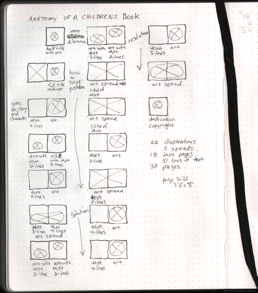 Updated - Anatomy of a Children's Book
